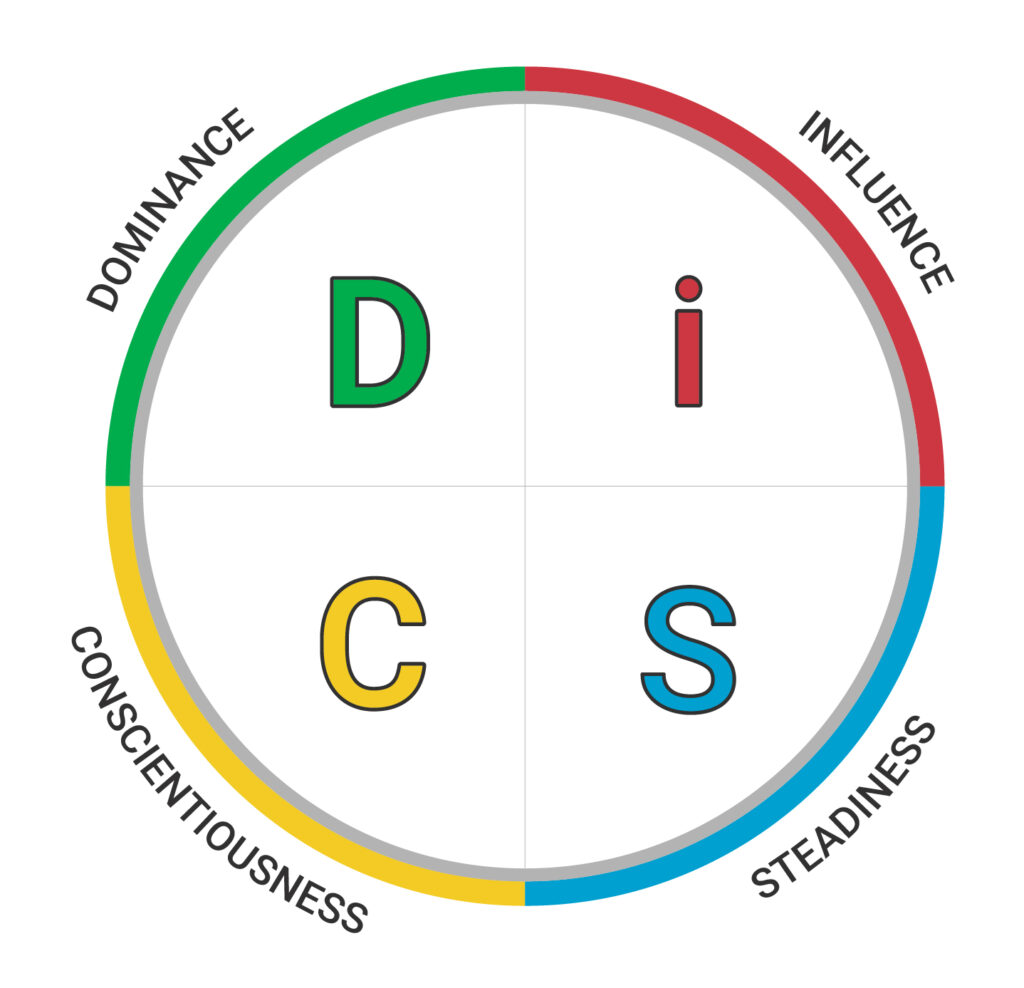 DISC Workplace